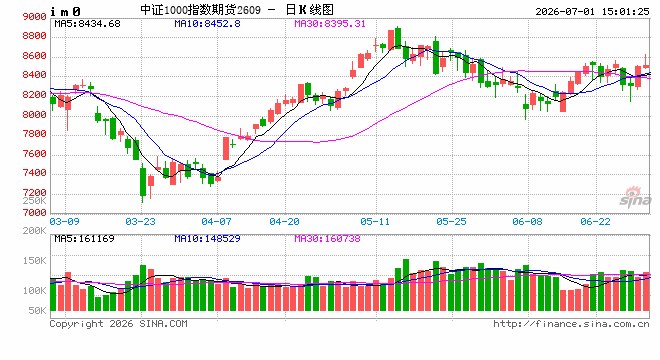 A股上半年红盘收官 科创综指上涨近54%