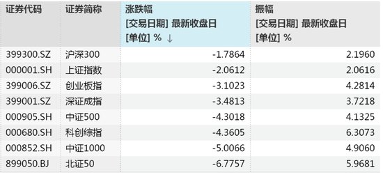 A股大跌,发生了什么机构研判来了