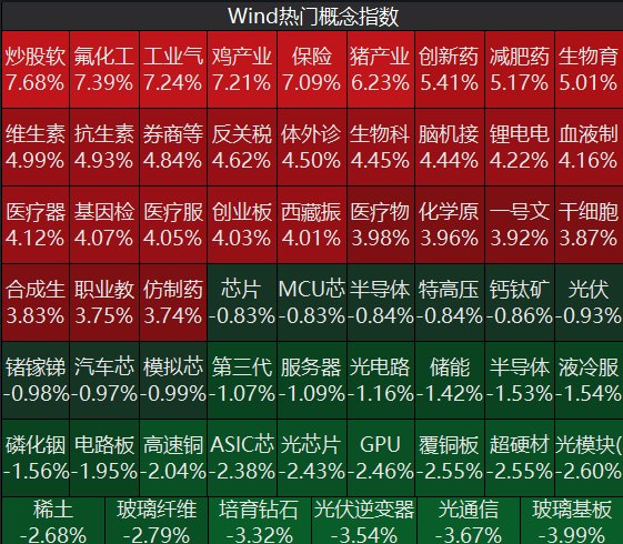 7月开门红!大金融全线爆发,多只券商股涨停,全市场超4300只个股上涨;算力硬件回调,储能概念下挫 | A股收盘